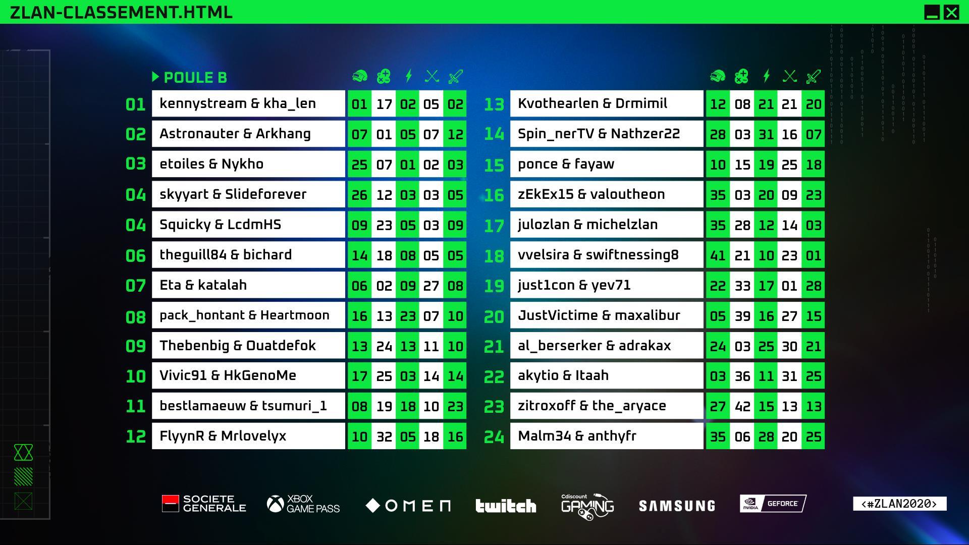 Le programme de la Z LAN 2020 !