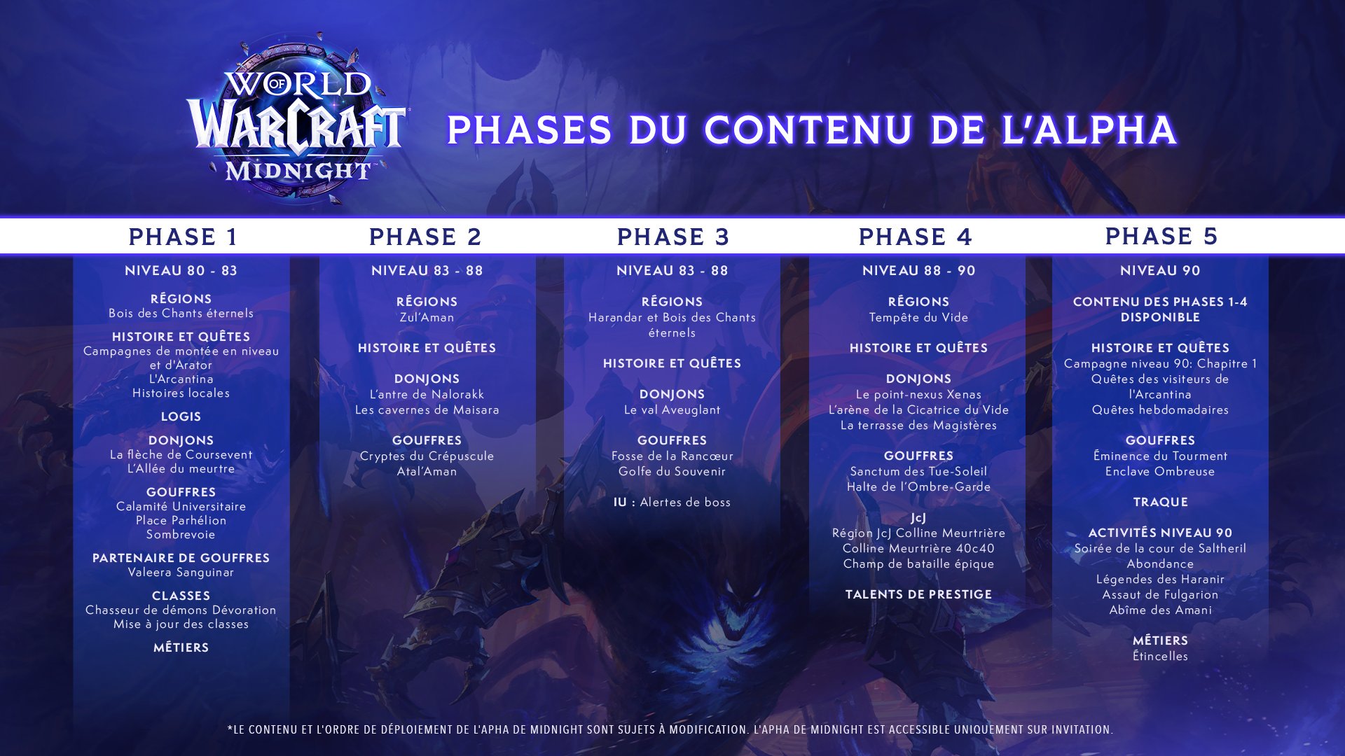 Alpha de WoW Midnight : Est-il possible de s'inscrire pour y participer et quelles sont les conditions ? Tente ta chance !