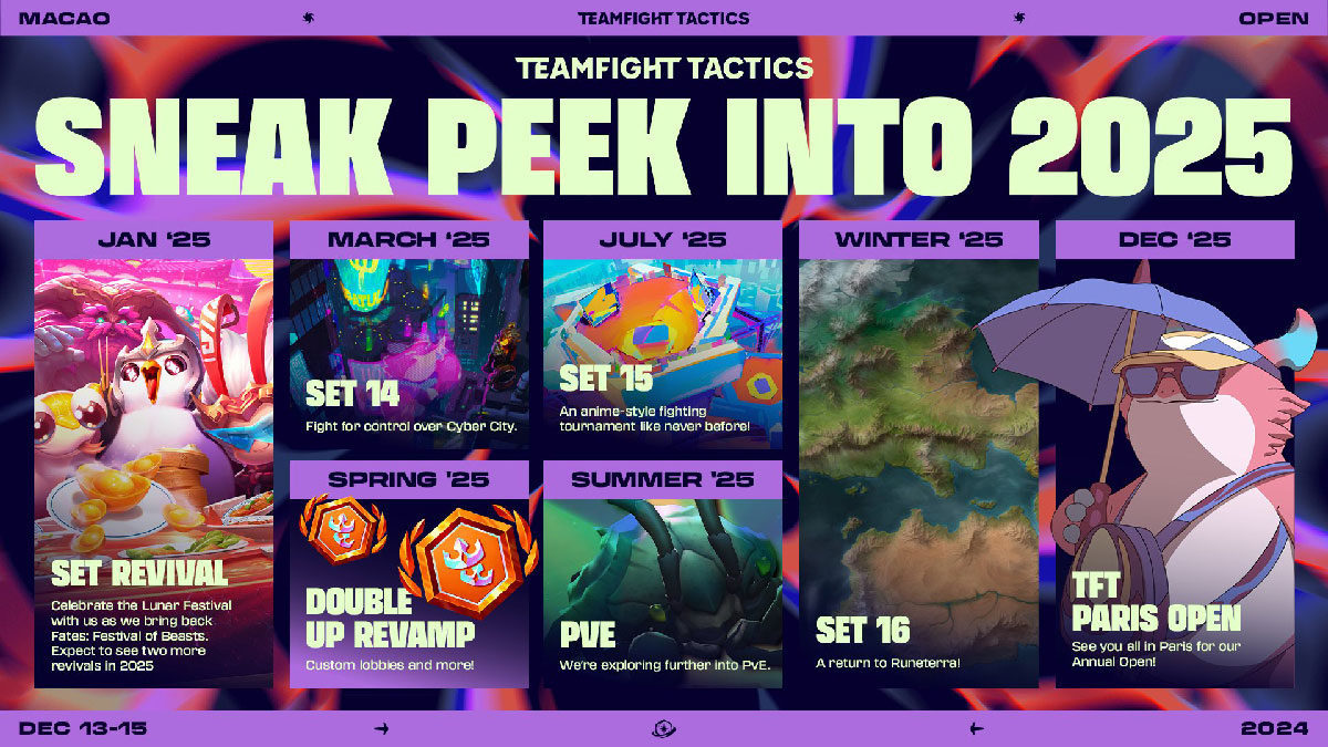 TFT : Roadmap 2025 et toutes les informations sur les prochains sets à venir sur Teamfight Tactics