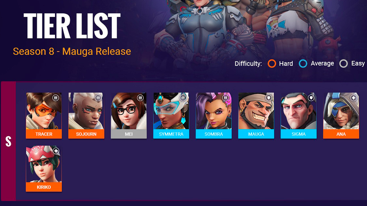 Tier list des meilleurs persos sur Overwatch 2 en saison 8