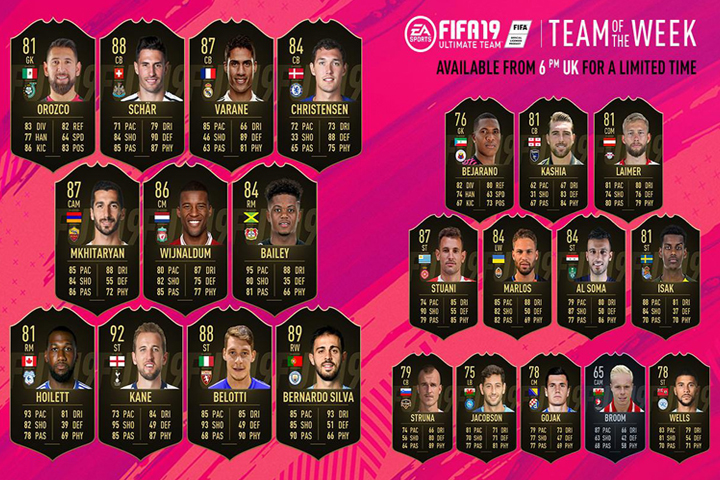 FIFA 19 : TOTW, l'équipe de la semaine 46 – FUT