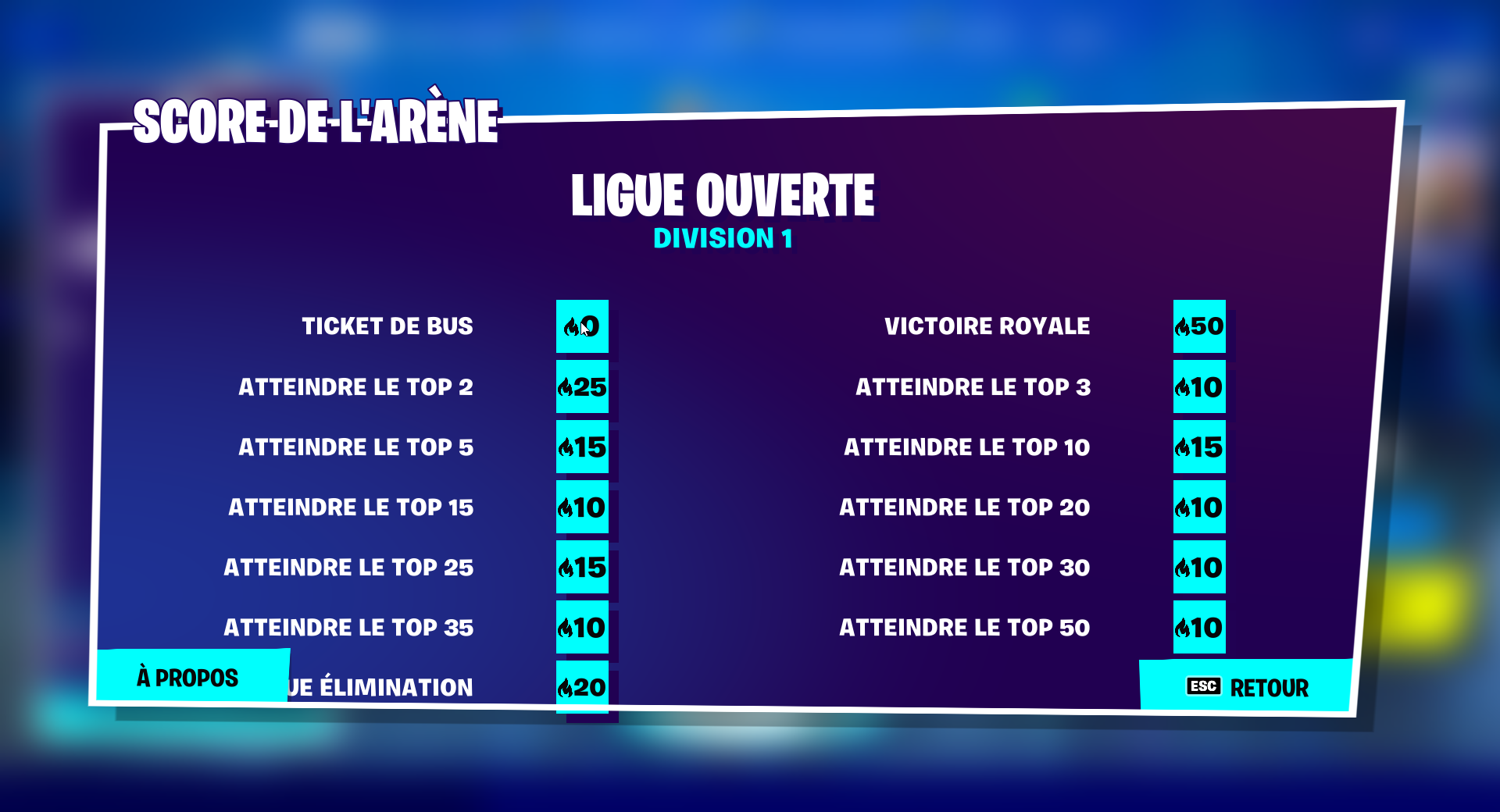 Comment fonctionne le système de points en Arène sur Fortnite ?