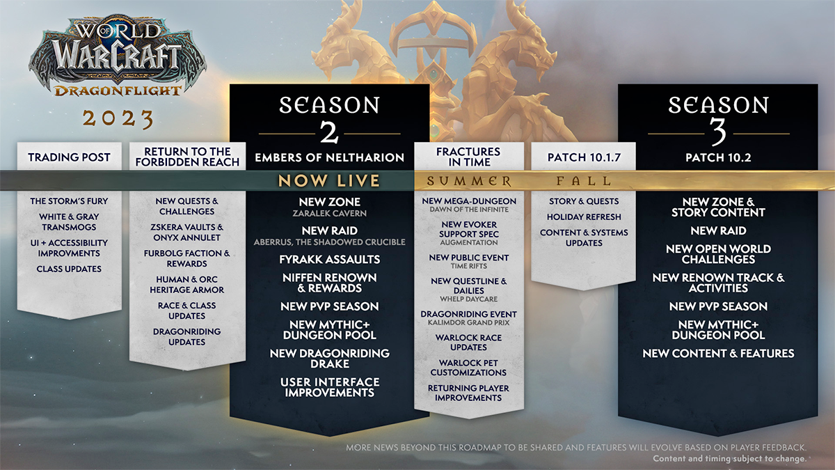 WoW Dragonflight 10.1 roadmap de la 10.2 de 2023 : les nouveautés annoncées dans la feuille de route