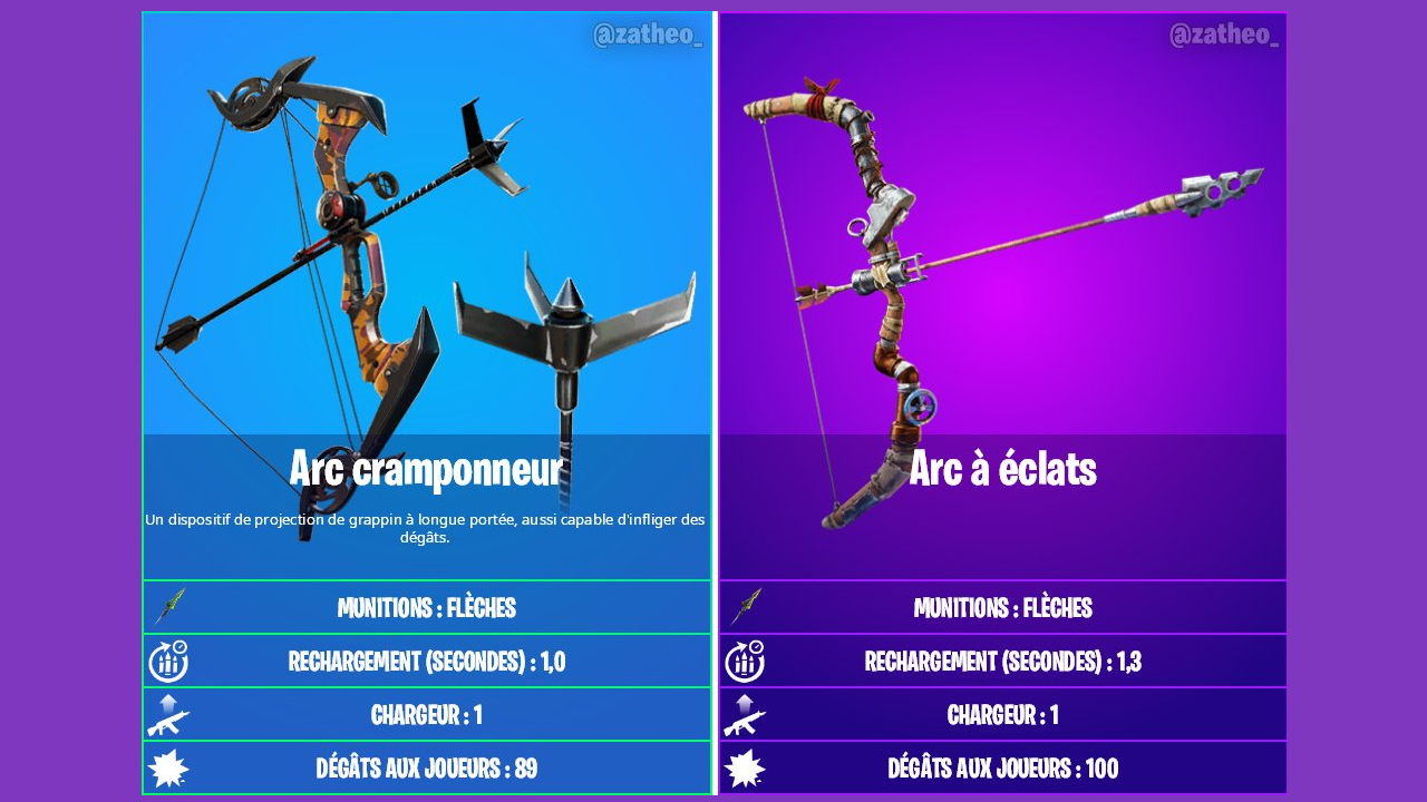 Nouveaux arcs cramponneur et à éclats Fortnite, patch 16.20
