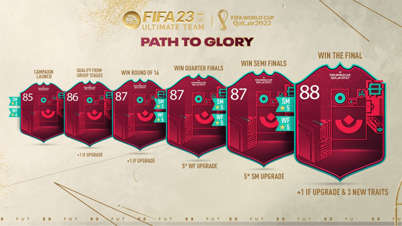 Liste des joueurs Path to Glory sur FIFA 23
