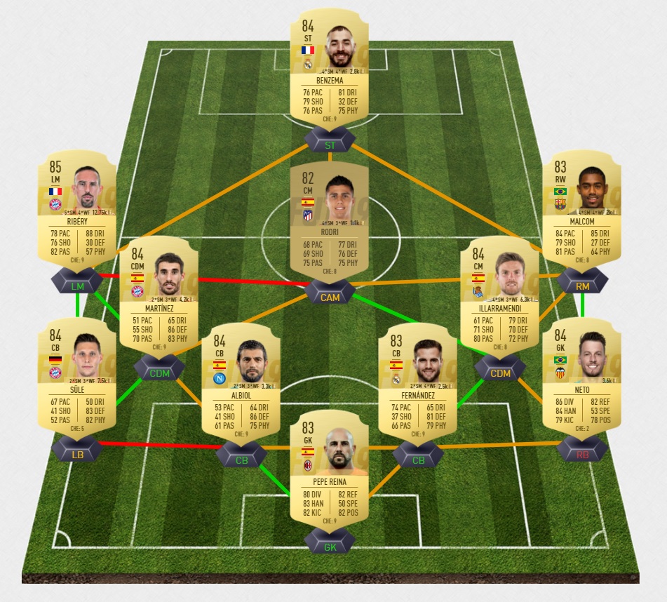 fifa-19-fut-dce-flashback-casillas-madrid-pas-cher-solution-carte-joueurs