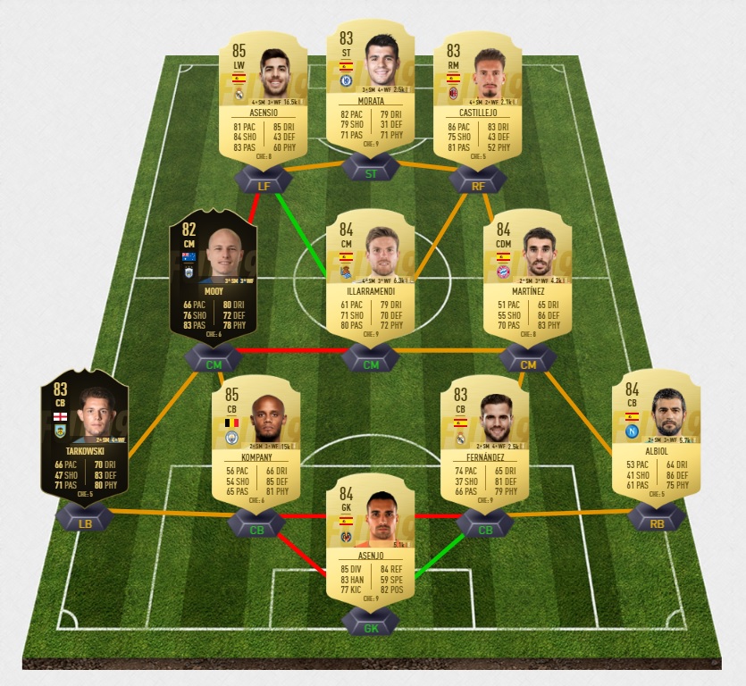 fifa-19-fut-futmas-dce-Kova%C4%8Di%C4%87-pas-cher-solution-moins-carte-joueurs