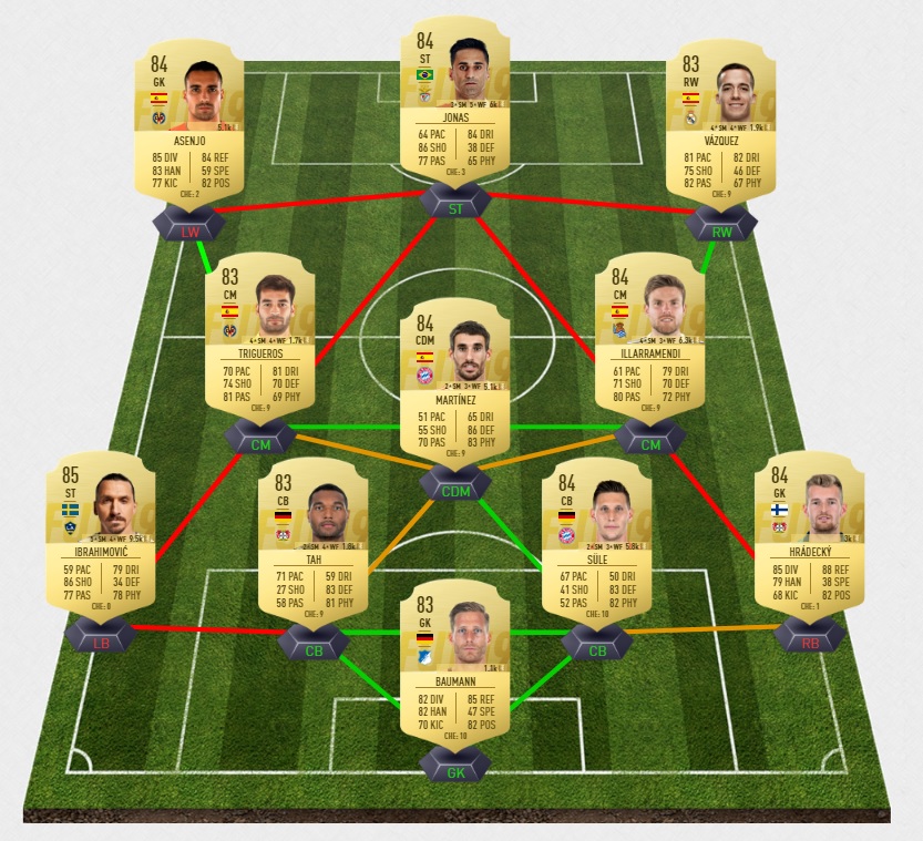 FIFA-19-DCE-FUT-joelinton-future-stars-challenge-demain-futures-joueur-pas-cher-moins-solution-defis