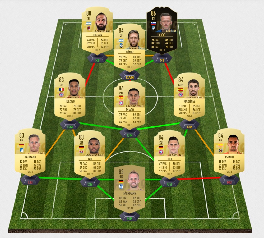 FIFA-19-DCE-FUT-future-stars-equipe-85-challenge-demain-gomez-joe-joueur-pas-cher-moins-solution-defis