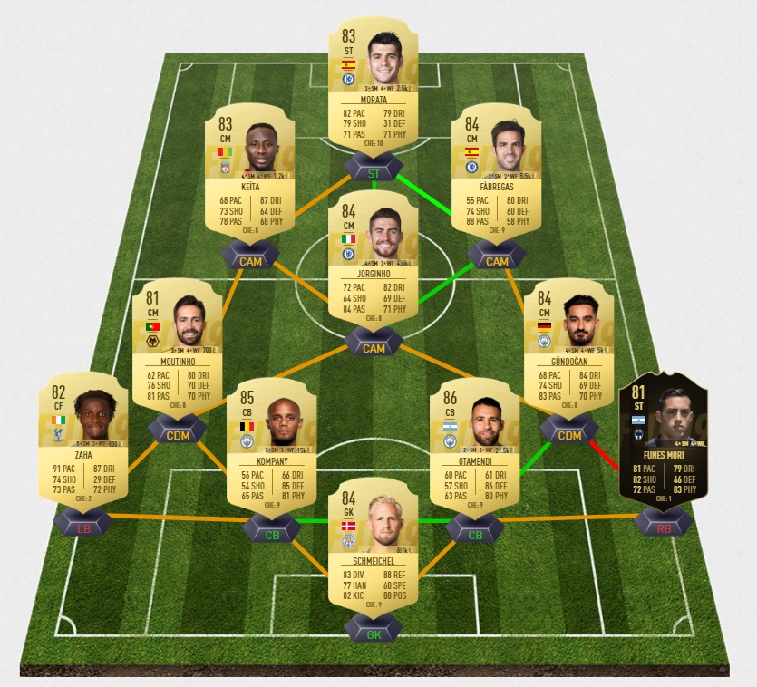 FIFA-19-DCE-FUT-future-stars-premier-league-challenge-demain-gomez-joe-joueur-pas-cher-moins-solution-defis