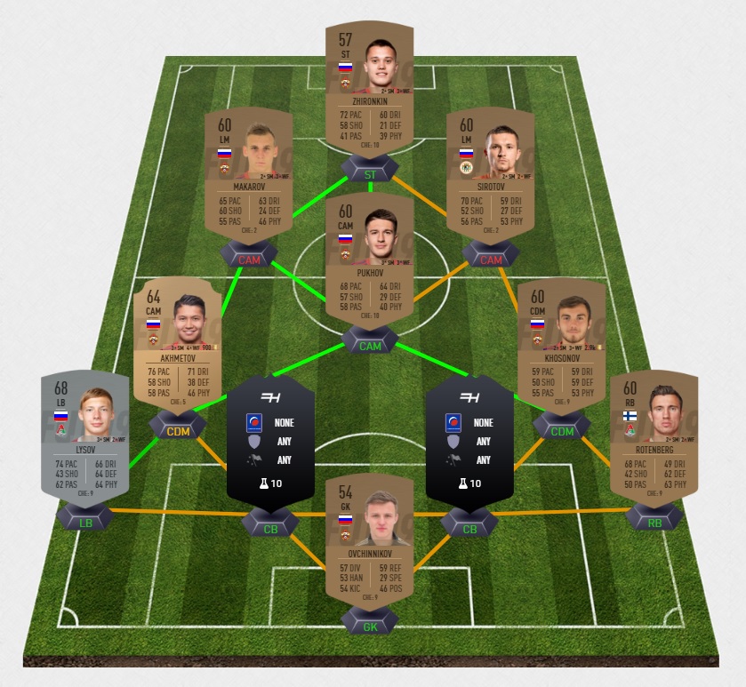 fifa-19-fut-dce-grosses-affiches-spartak-pas-cher-solution-carte-joueurs