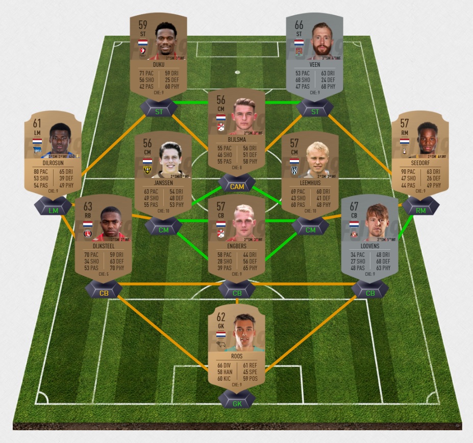 fifa-19-fut-dce-grosses-affiches-emmen-fc-pas-cher-solution-carte-joueurs