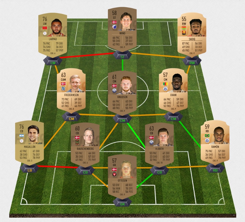 FIFA-19-DCE-FUT-grosses-affiches-semaine-25-ajax-pas-cher-la-moins-solution-chere-SBC