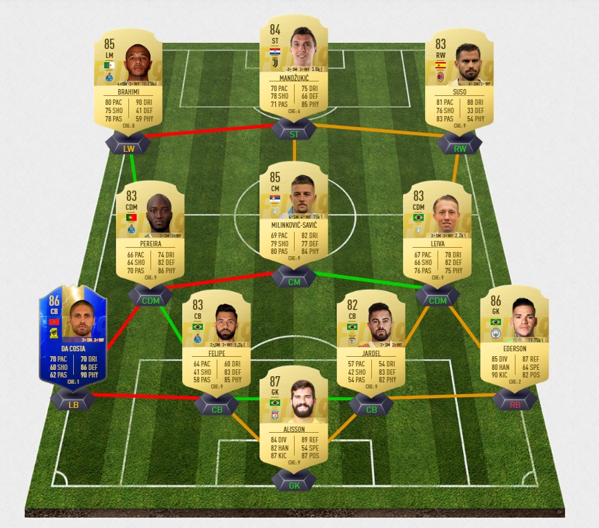 fifa-19-fut-tots-challenge-laliga-garantie-team-of-the-saison-pas-cher-solution-moins-carte-joueurs