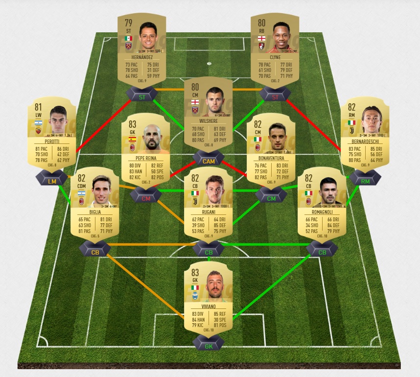 fifa-19-fut-tots-pl-challenge-premier-league-team-of-the-saison-pas-cher-solution-moins-carte-joueurs
