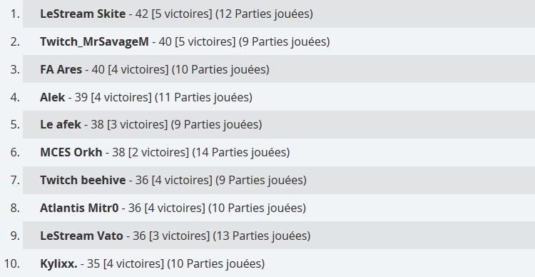resultats-qualifier-winter-royale-eu