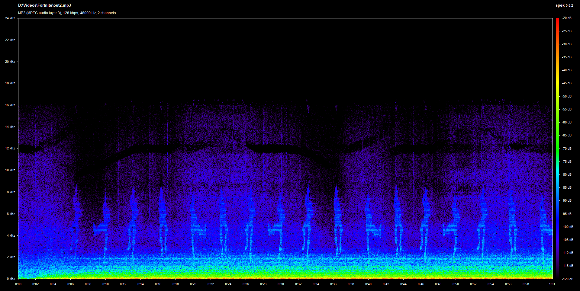 Les théories de la saison 4