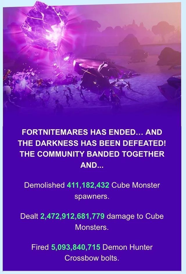 Les Fortnitemares en quelques chiffres !