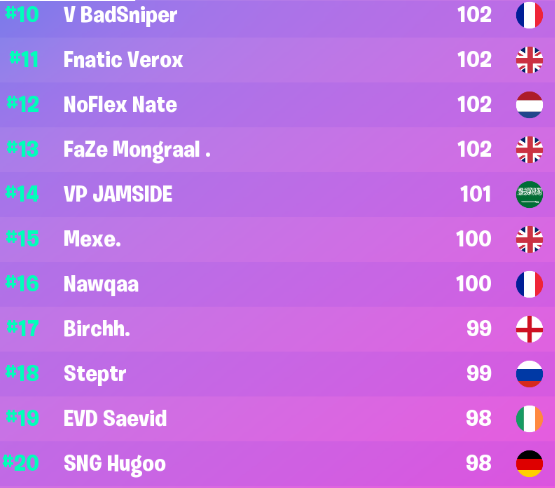 fortnite-trio-cash-cup-resultats-classement-2