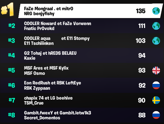 FCS : Résultats de la manche 3
