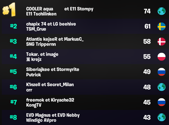 FCS : Résultat de la finale