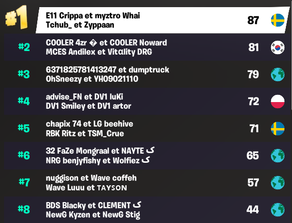 FNCS : Classement final de la semaine 3