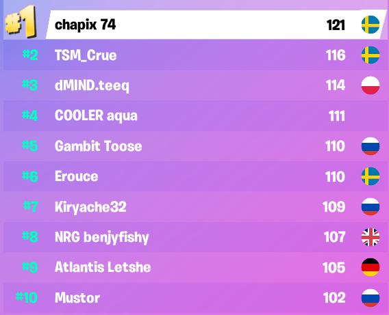 Résultats de la Solo Coupe Cash !