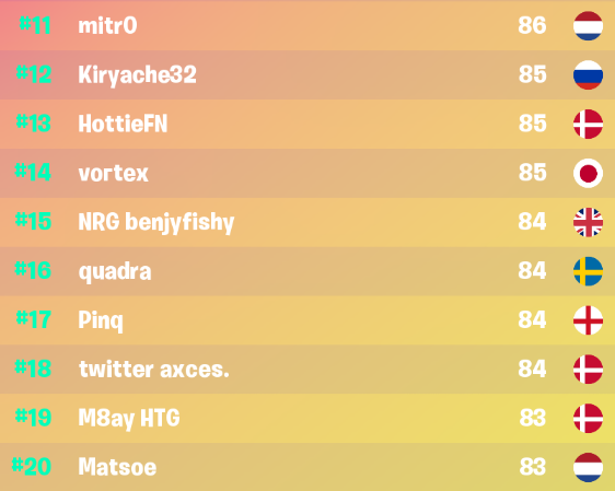 Résultats de la Solo Coupe Cash Champion !