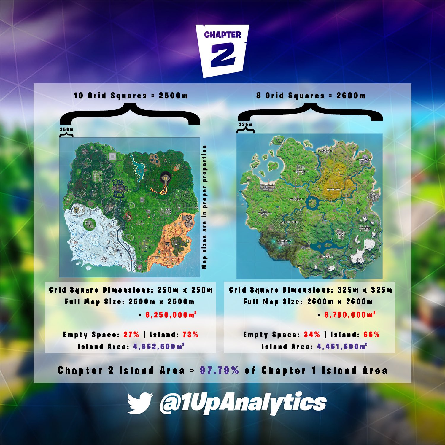 fortnite-carte-map-chapitre-2-différence-taille