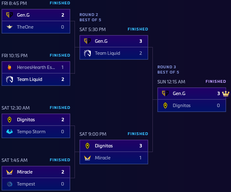 HGC : il reste 4 équipes