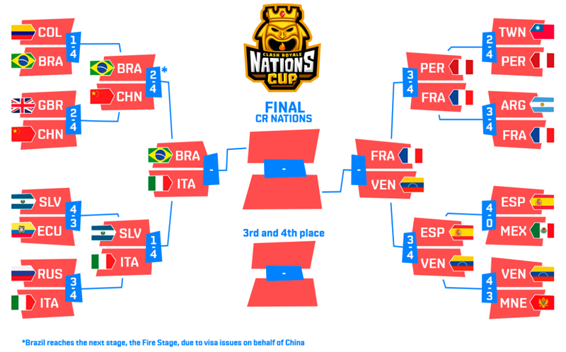 Retour sur le parcours de la France en CR Nations