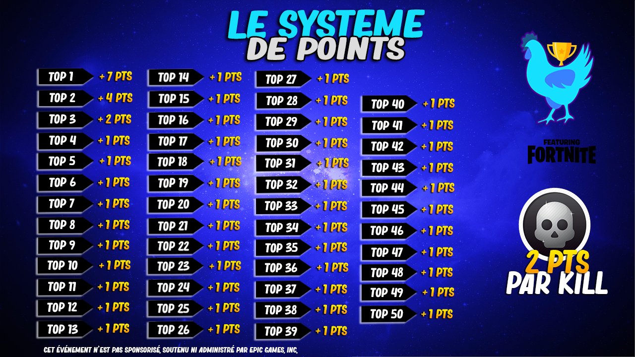 Coqto organise un tournoi sur Fortnite