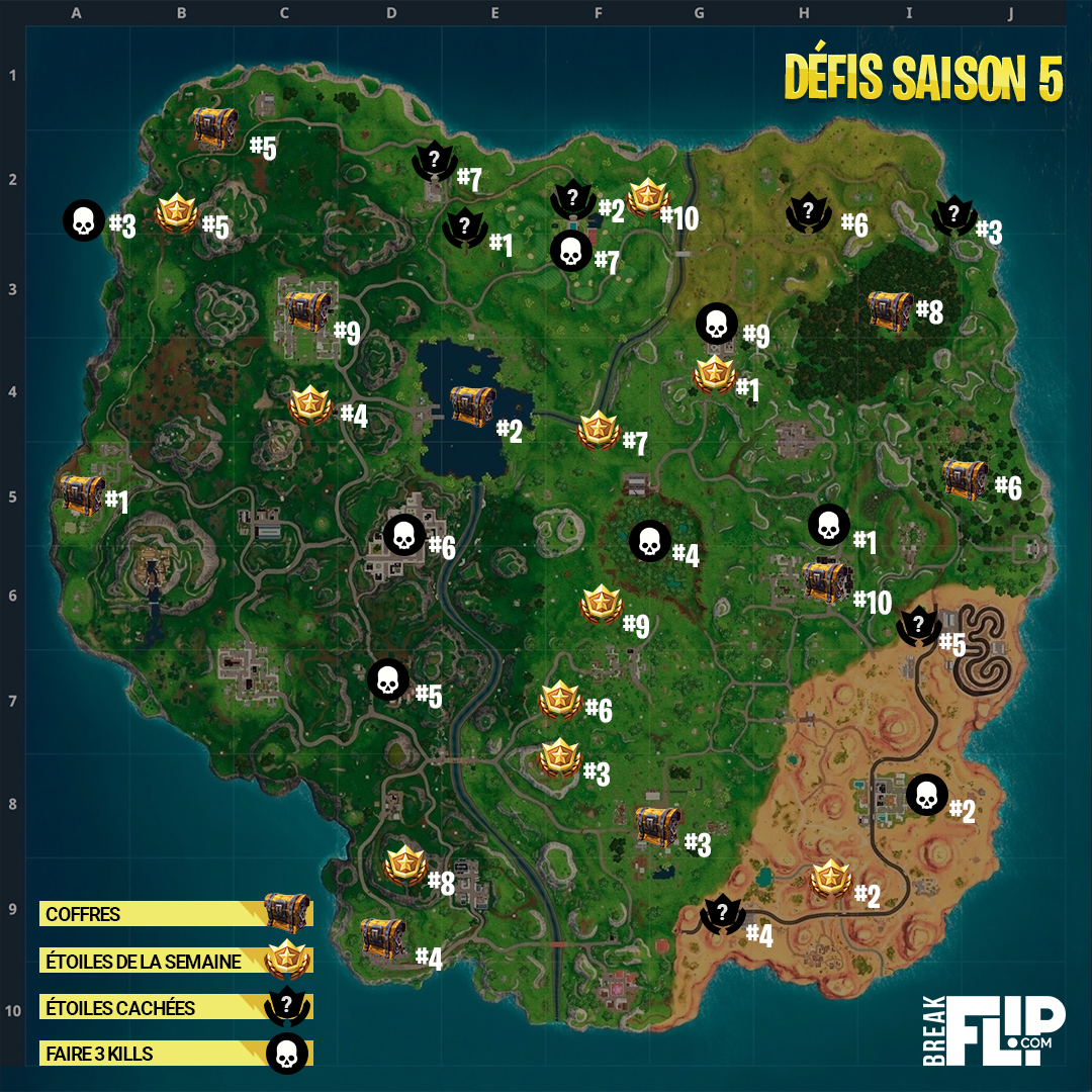 Terminer rapidement ses défis