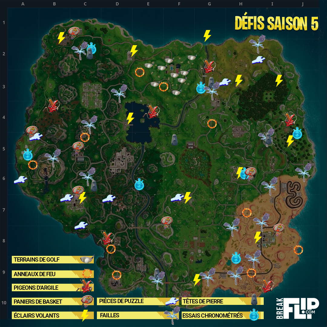 Terminer rapidement ses défis