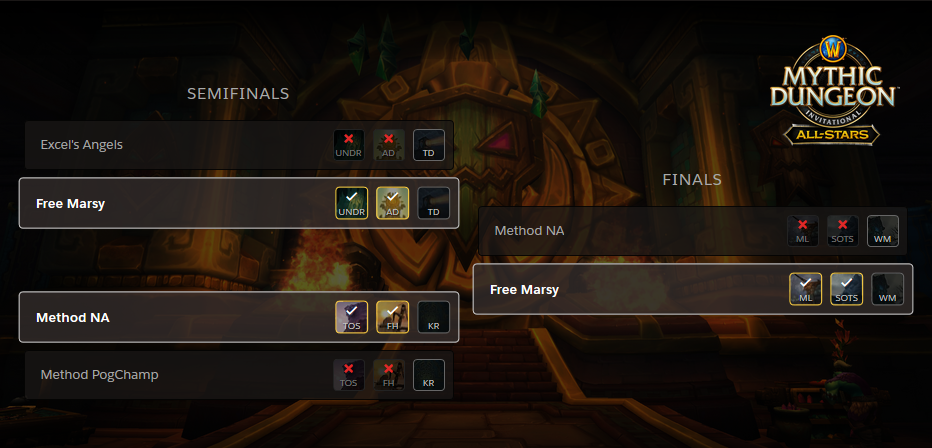 bracket-mdi-blizzcon-wow