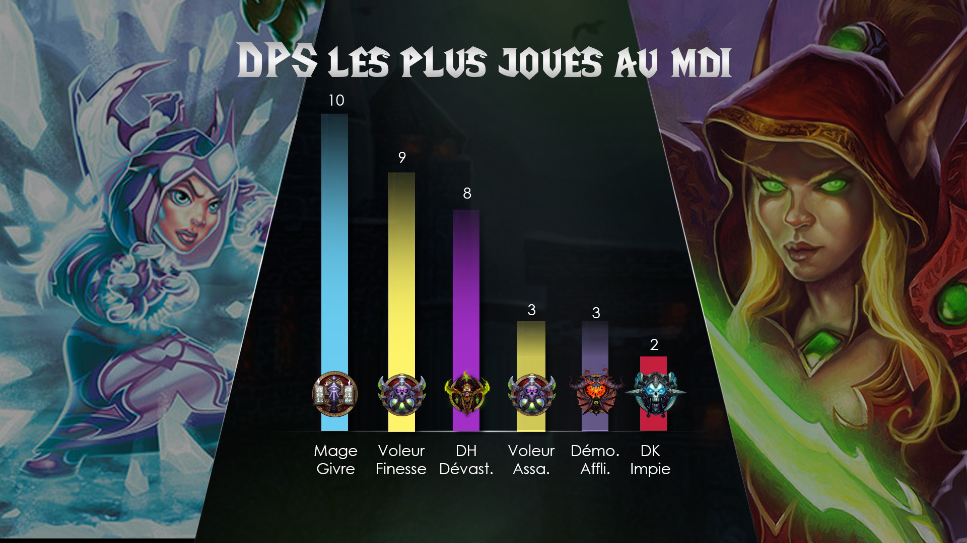 dps-mdi-blizzcon-2018-wow