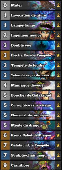 chaman-galakrond-carniflore