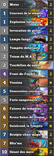 deck-chaman-token-galakrond-envol-dragons