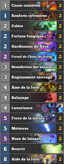 druide-spell-token-deck-hearthstone-cendres-outreterre