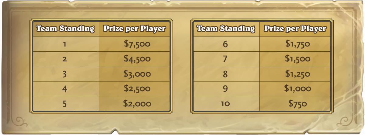 L'eSport sur Hearthstone en 2018