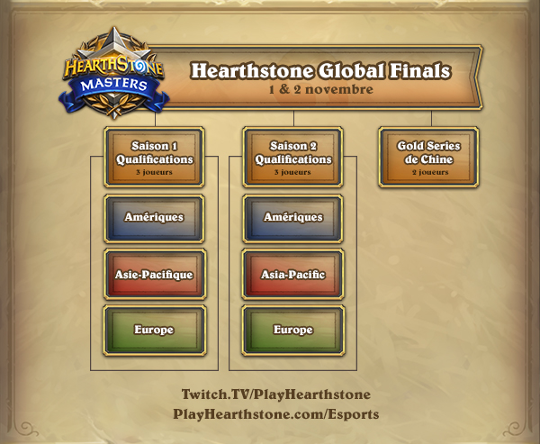 hearthstone-global-finals-blizzcon