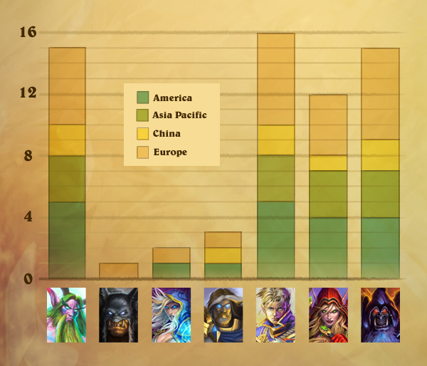 Decklists des Championnats du monde