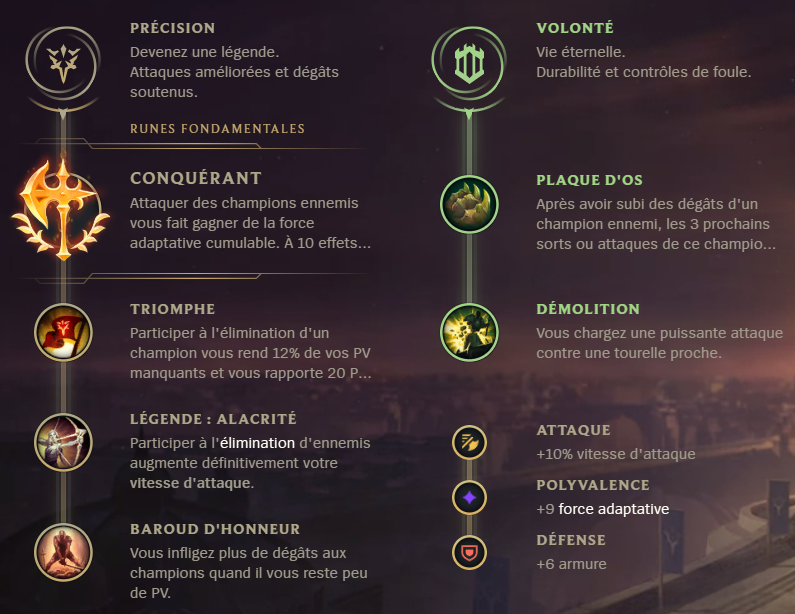 Notre guide pour Sett Top