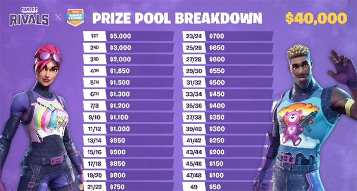 Skirmish EU #7 : Jbzz & Kinstaar terminent 1ers !