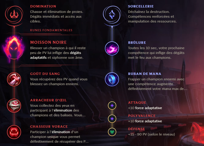 Runes Zyra Support S9 LoL