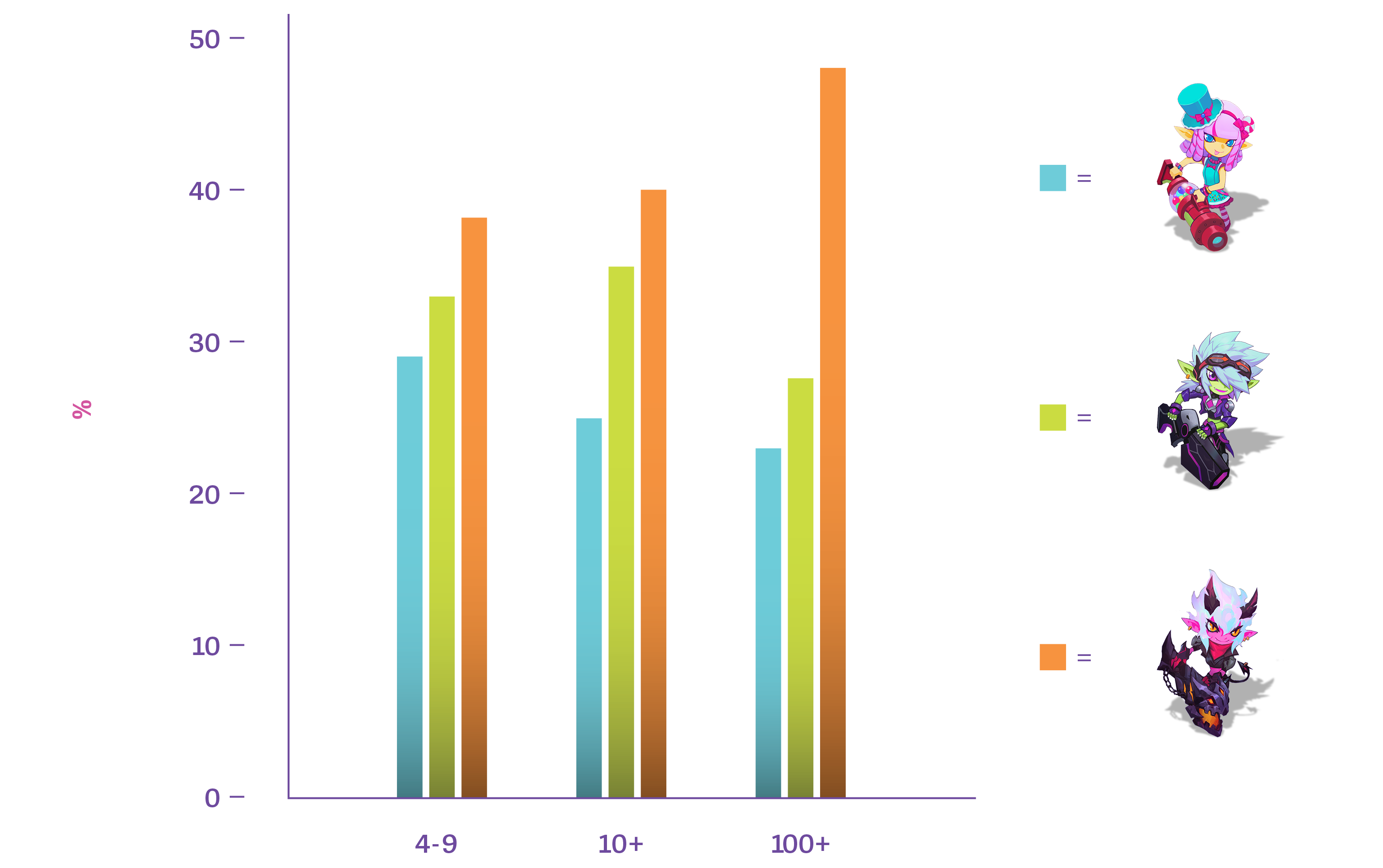 LoL Résultats Vote Skin Tristana