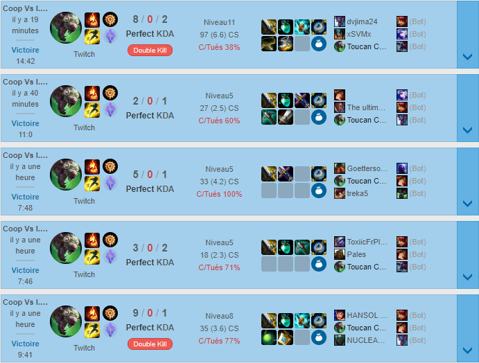 Comment monter en niveau rapidement