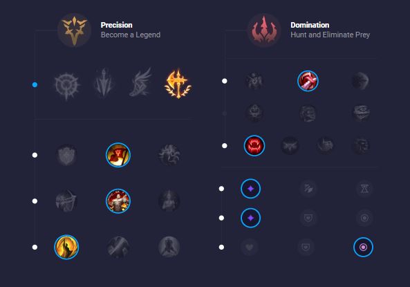 Quels sont les champions sous-estimés au mid pour gagner en classé ?