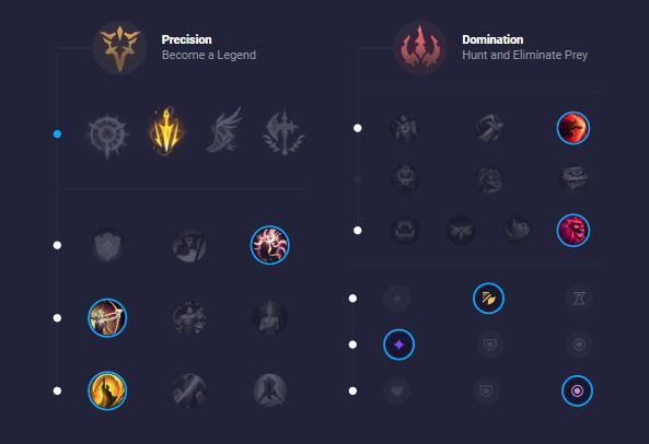 Quels sont les champions sous-estimés au mid pour gagner en classé ?