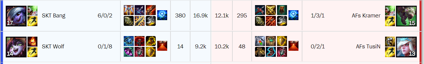 Retour sur les Playoffs LCK